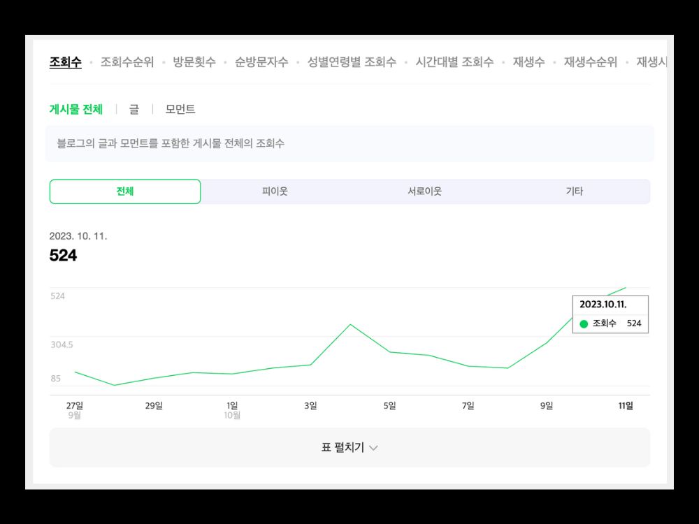 크리에이터 어드바이저 트렌드 이미지